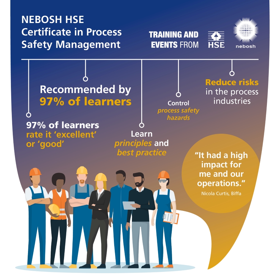 PSH infographic