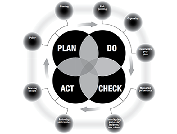 When it comes to health and safety management…how do we measure our impact?